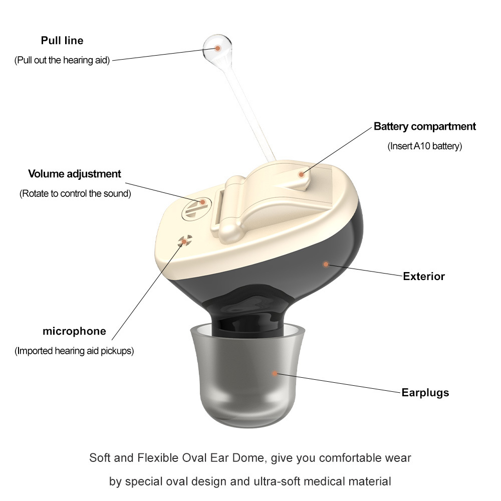 Hearing Aid with Charging Case for Sensorineural Loss Discreet In-Ear Digital Sound - Image 13
