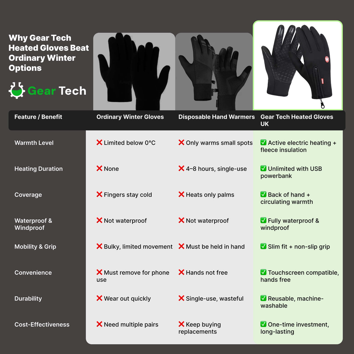 Winter Cycling Gloves with Windproof Shell Touchscreen Fingertips and Fleece Lining - Image 5